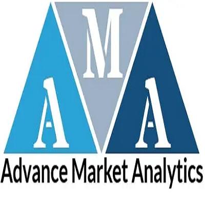 Derivatives Software Market