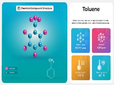 Toluene Derivatives Market